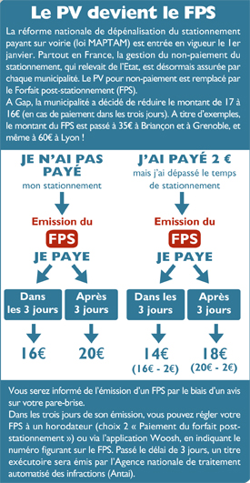Le PV devient le FPS