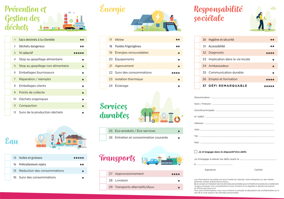 Ecodéfis des commerçants et artisans de Gap - Avril 2023