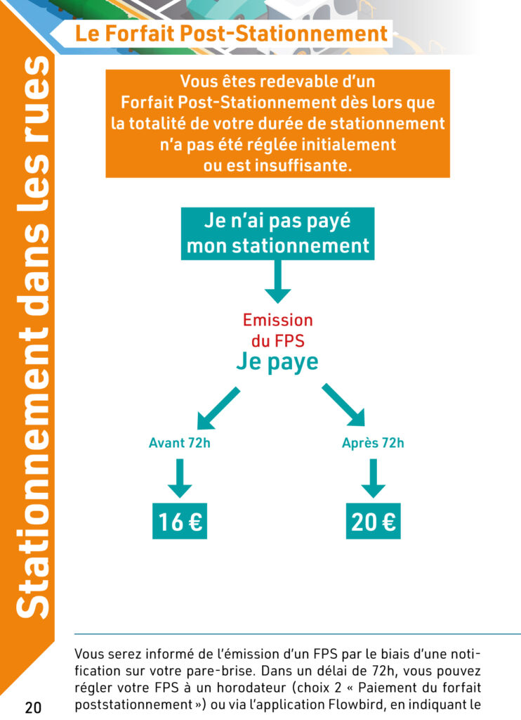 Info FPS à GAP - 1