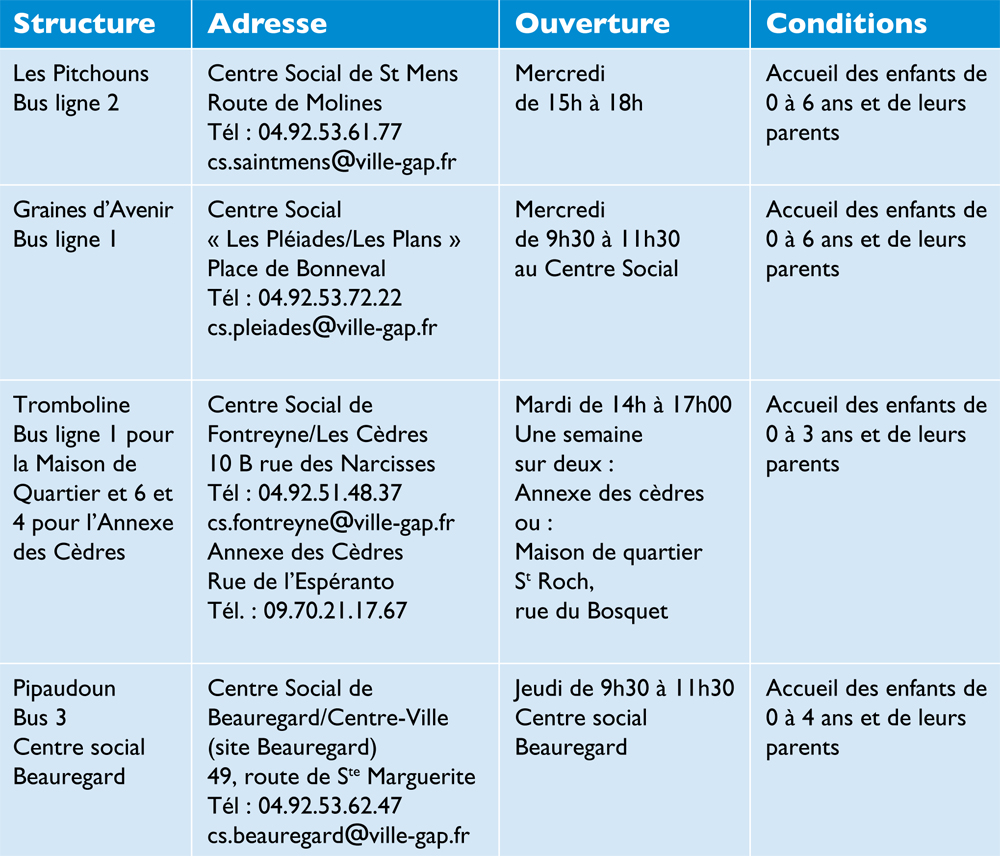 Gap - Lieux accueil parents-enfants 2024/2025